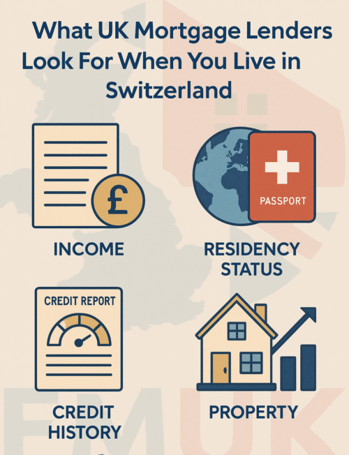 What UK Mortgage Lenders Look For When You Live in Switzerland.